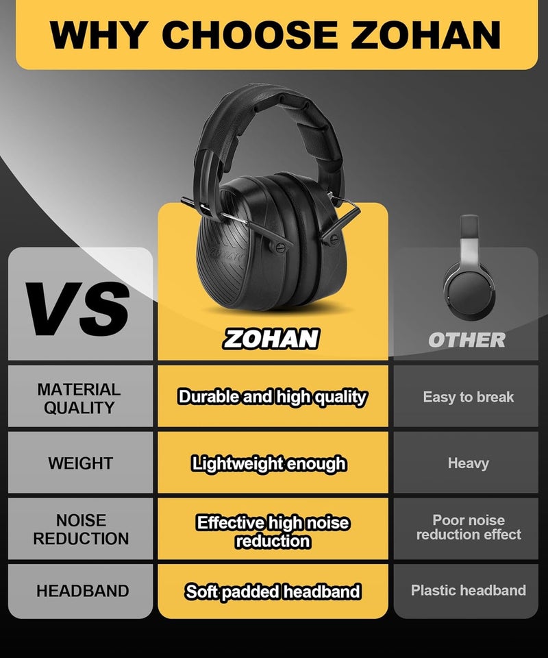 Zohan 019 Safety Earmuffs for Noise Reduction 2Pack - NRR 28dB Hearing Protection Ear Muffs for Working, Shooting, Mowing, Autism, Construction - Image 5